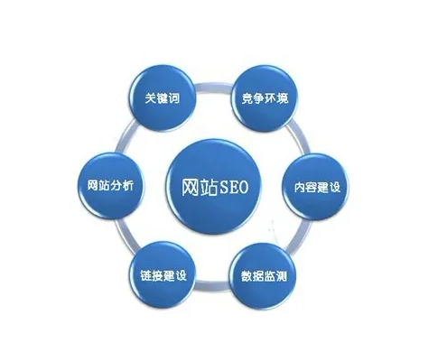 青島網(wǎng)站建設(shè) 青島網(wǎng)站建設(shè)