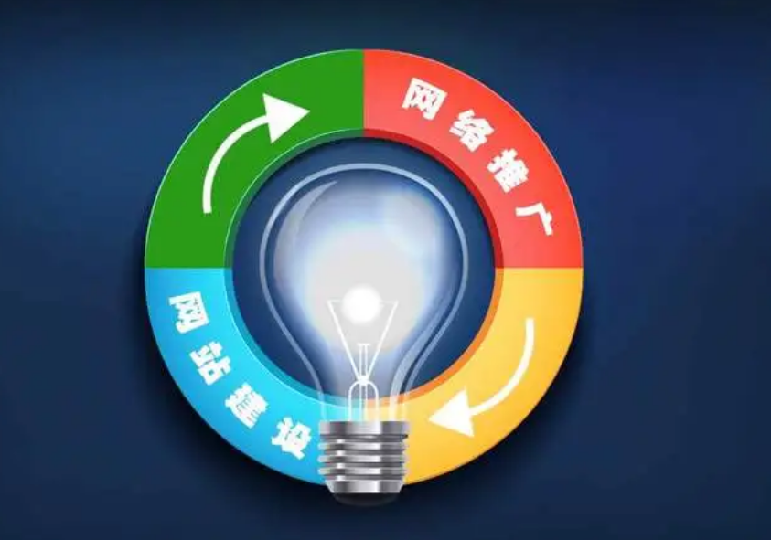 青島網(wǎng)站優(yōu)化